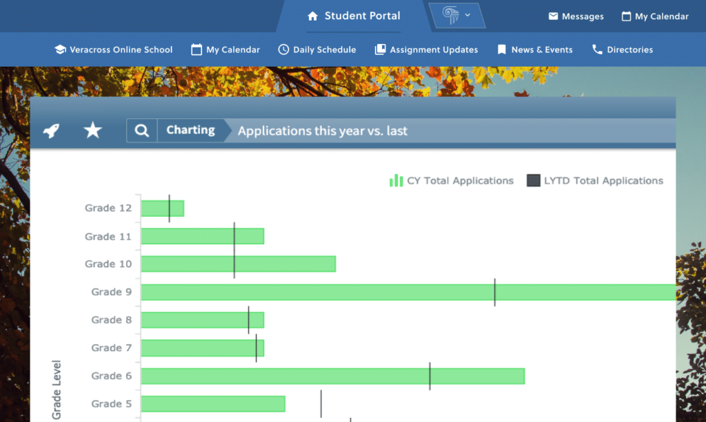 Veracross Student information System example