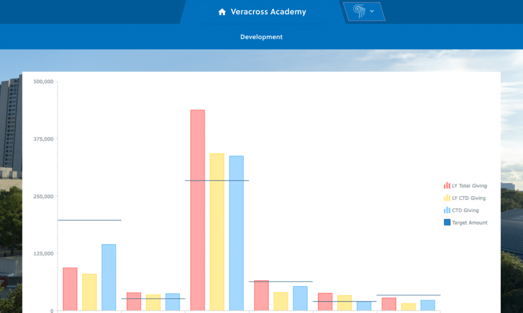 Reporting analysis UI screenshot