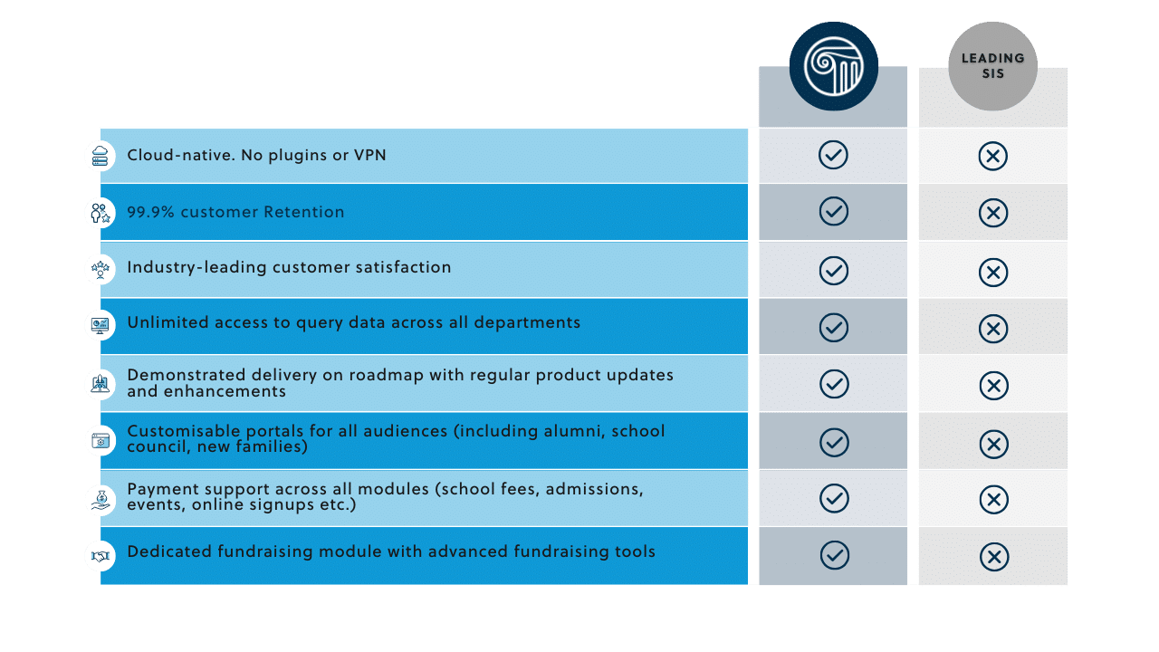 Australian Student Information System